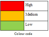 Governance, Ethics, and Sustainability Assignment3.png